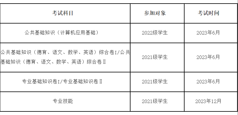 2023年福州中职学业水平考试时间在什么时候？