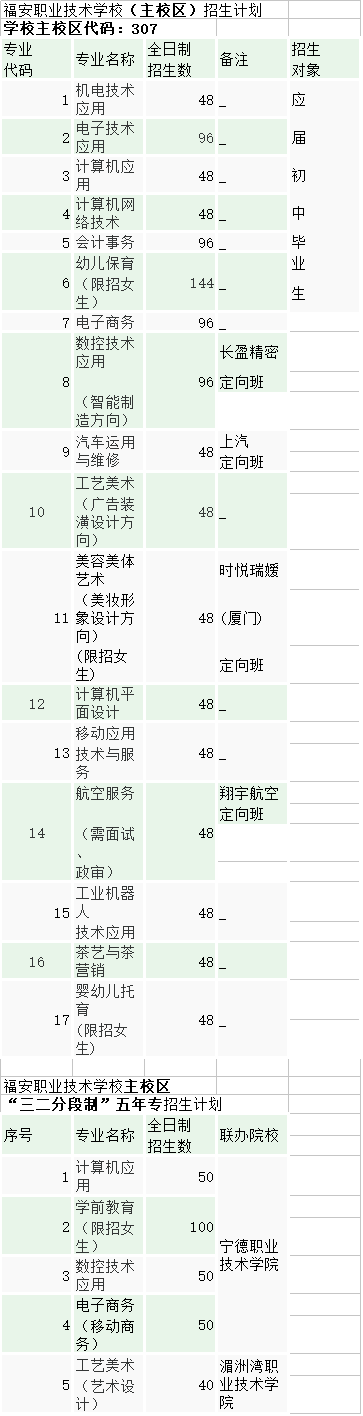 福安职业技术学校2022年招生专业一览表