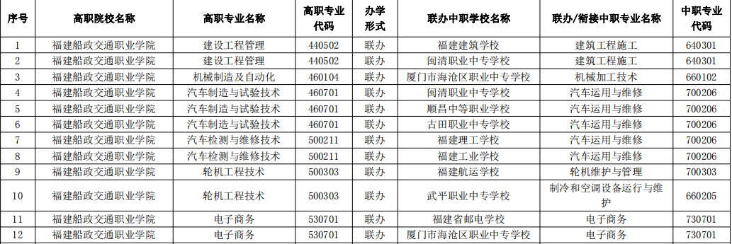 2023年福建高职五年一贯制招生专业（福建船政交通职业学院）