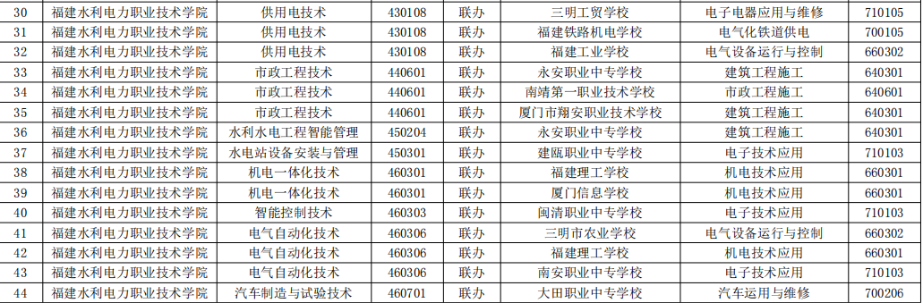 2023年福建高职五年一贯制招生专业（福建水利电力职业技术学院）