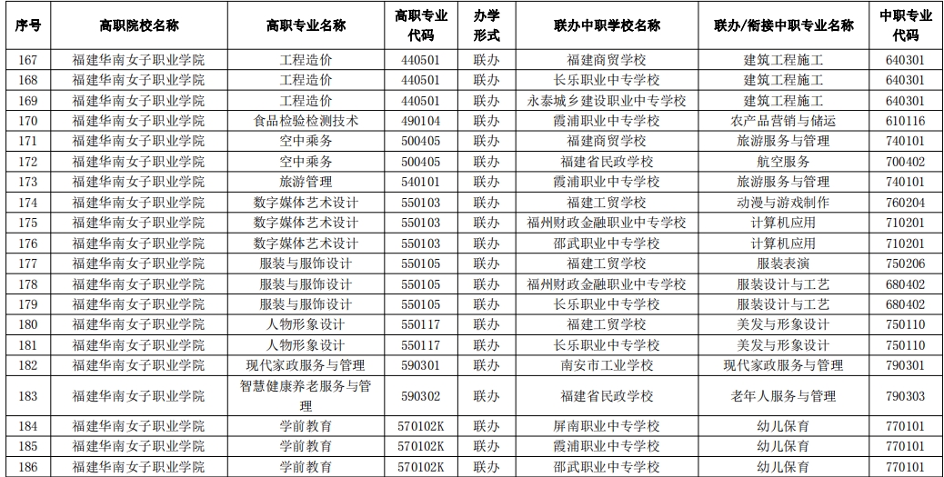 福建华南女子职业学院.png