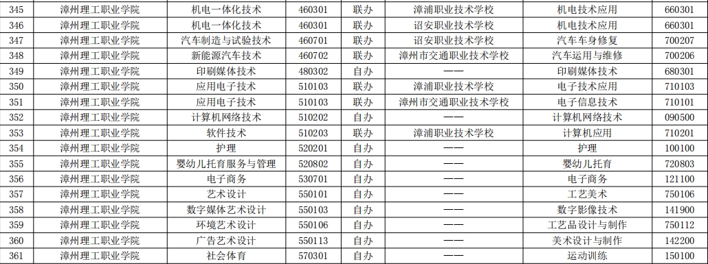 漳州理工职业学院.png