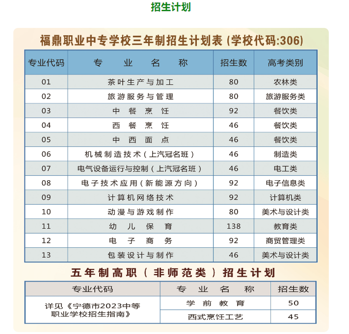 中专