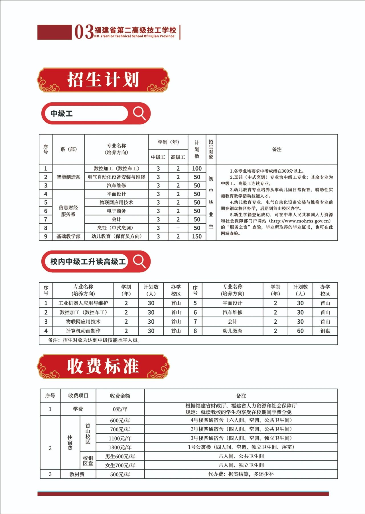 福建省第二高级技工学校2023年招生简章