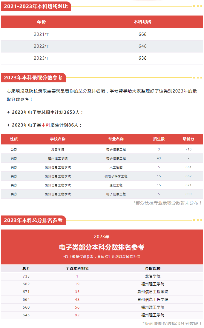 福建中职升本科可以选择什么院校（电子类）