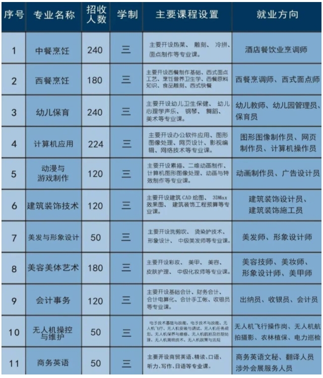 福建中职院校：福清三华职业技术学校招生计划