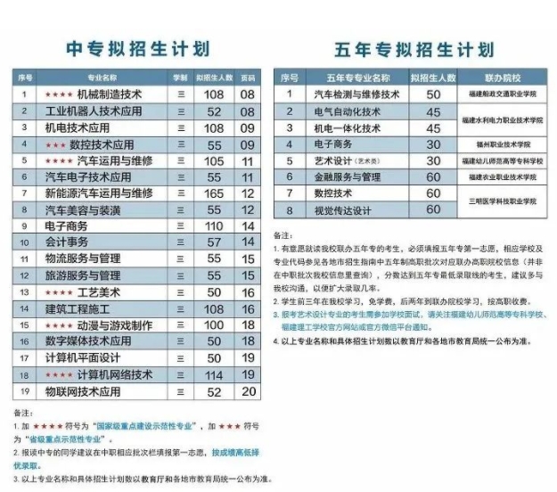 福建中职院校：福建理工学校招生计划