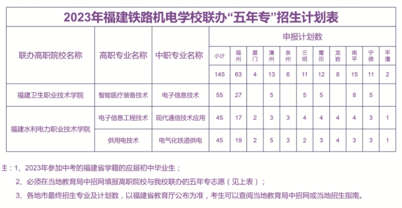 福建铁路机电学校2023年招生专业有哪些？