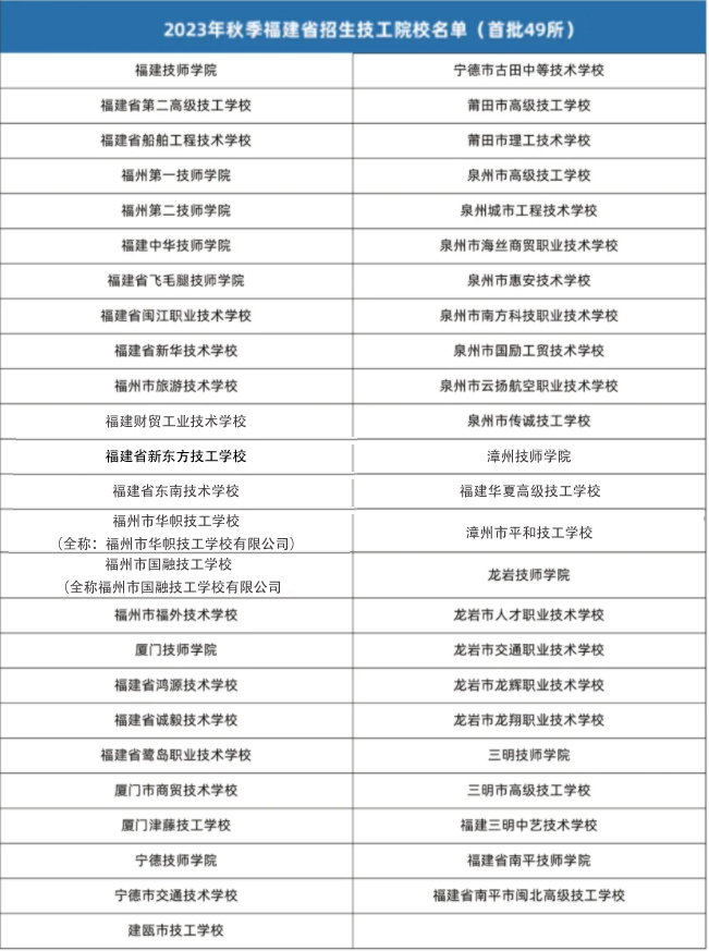 福建技校名单