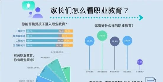 职校（技校）生也能考事业单位，就读福建技工院校十大优势！