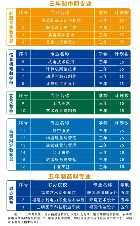 福建第二轻工业学校招生计划.png