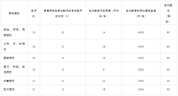 福建技工学校的设置标准是什么？