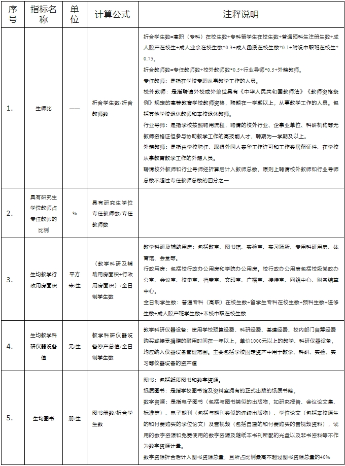福建技工学校的设置标准是什么？
