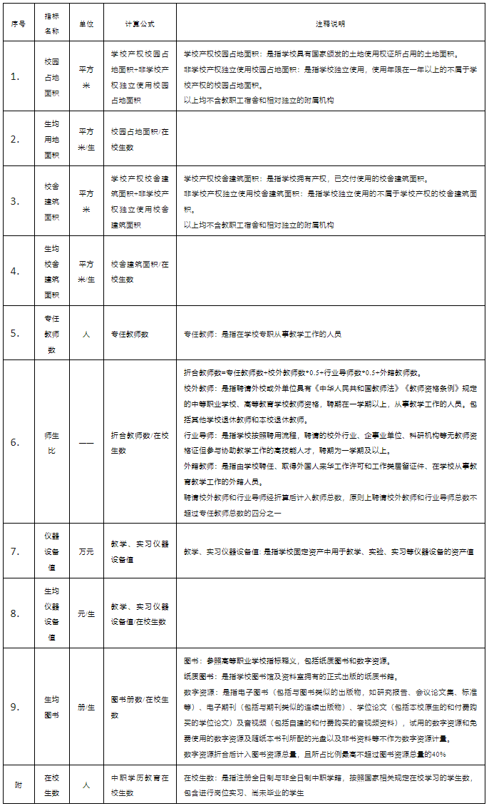 福建技工学校的设置标准是什么？