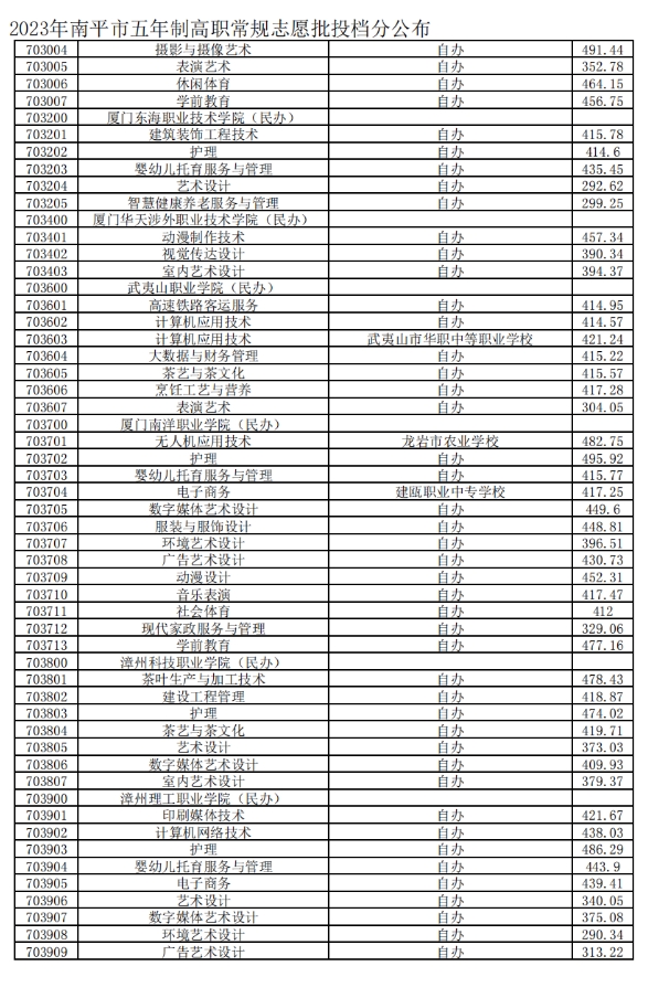 南平五年专控制分数线4.png