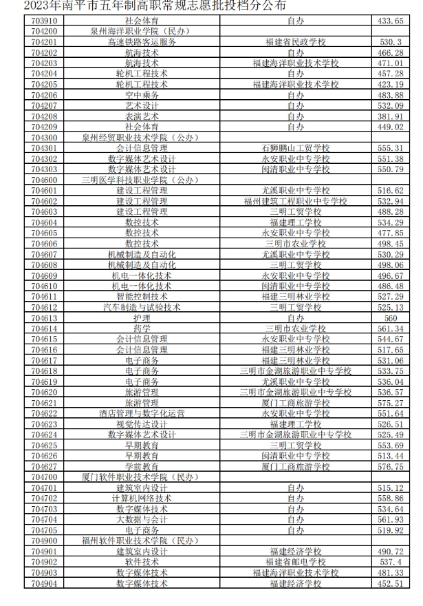 南平五年专控制分数线5.png