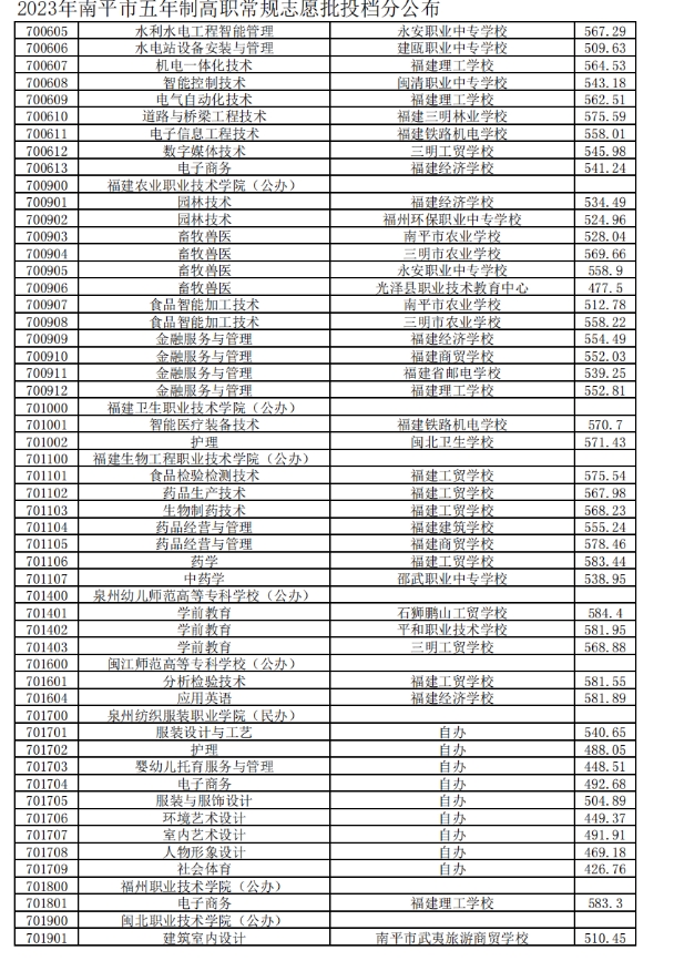 南平五年专控制分数线2.png