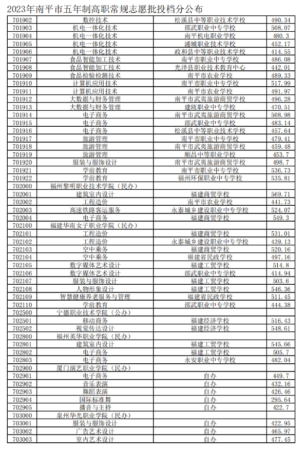 南平五年专控制分数线3.png