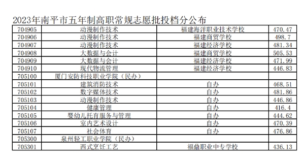 南平五年专控制分数线6.png