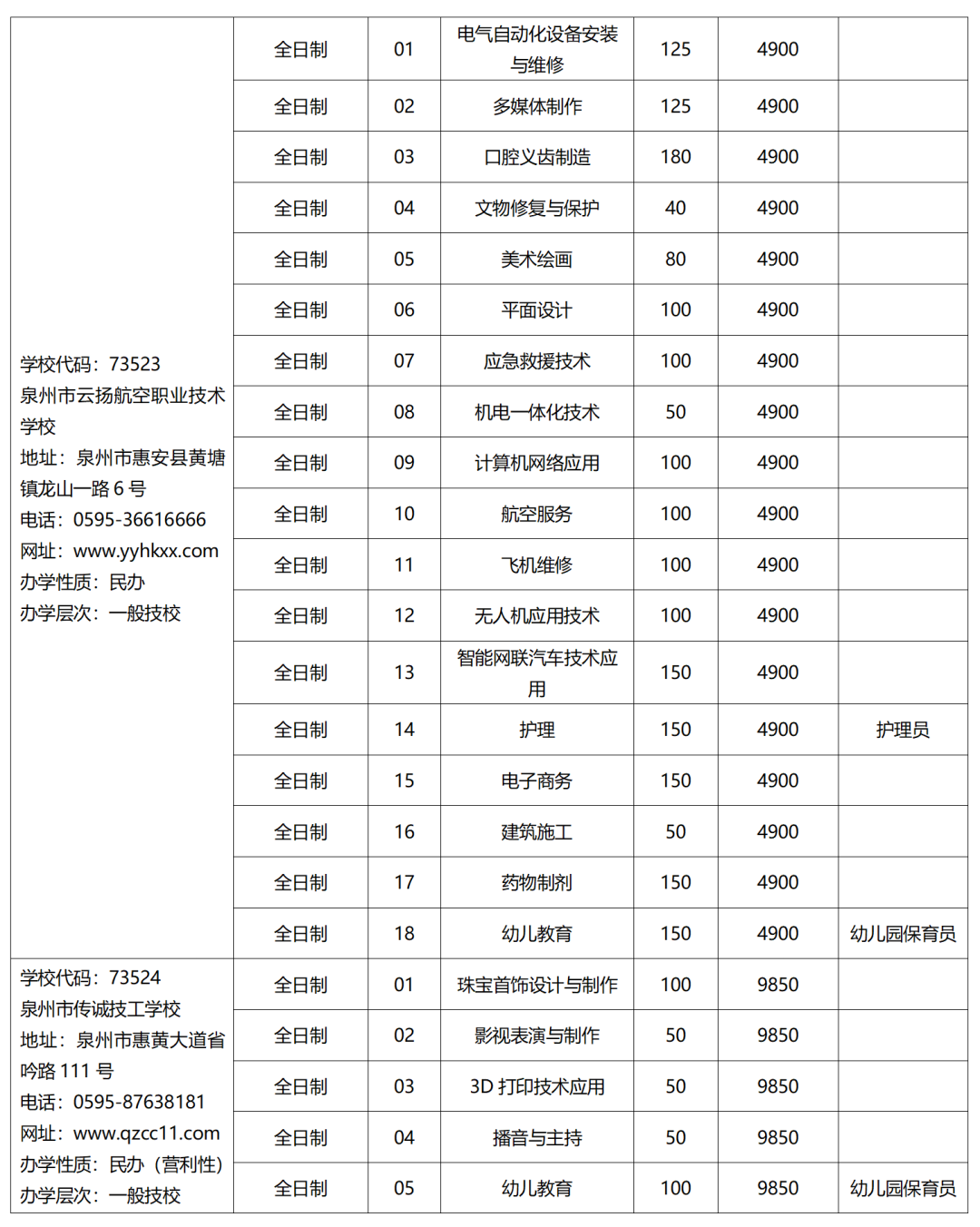 2023年福建省技校招生院校及专业名单