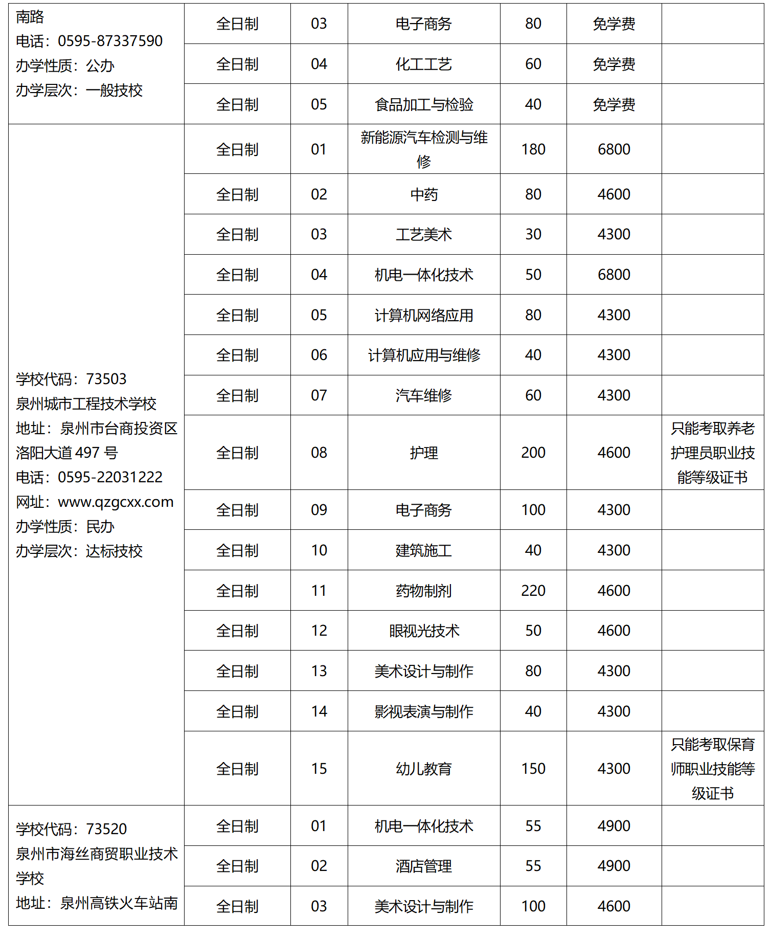 2023年福建省技校招生院校及专业名单