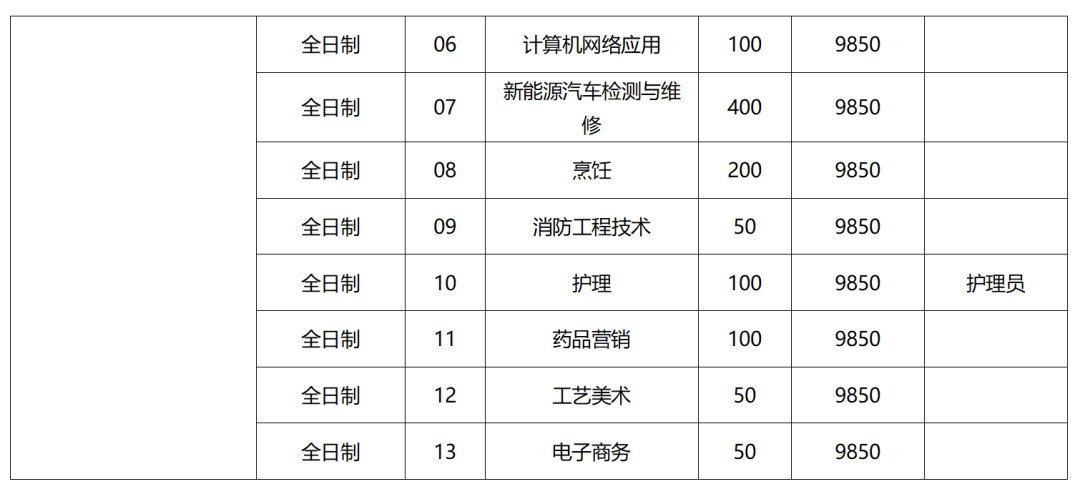 2023年福建省技校招生院校及专业名单