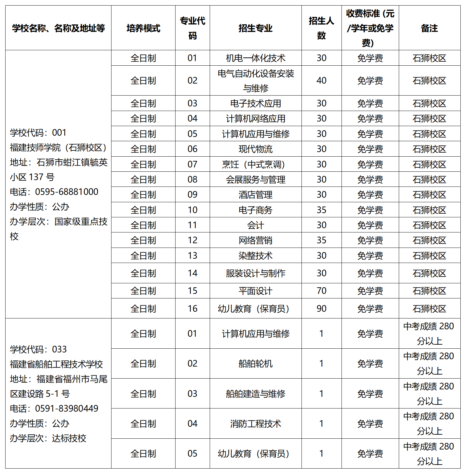 福建省有哪些省属技工院校？