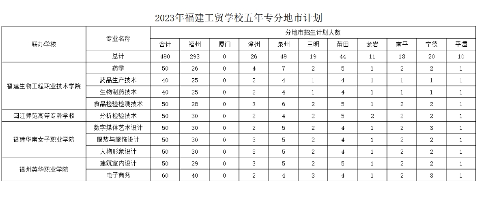 福建工贸五年专地市计划.png