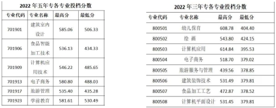 福建南平市职业中专学校的录取分数是多少?