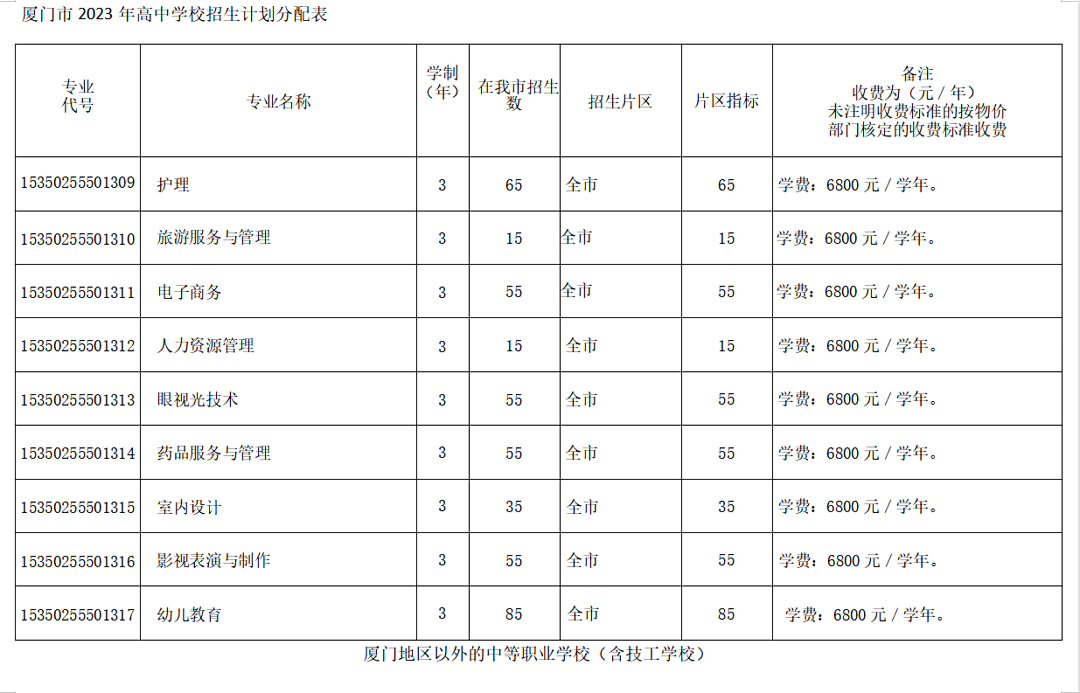 厦门市孝贤技术学校2023年中考志愿填报指南
