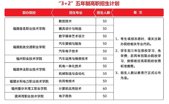 福建工业学校2020招生计划