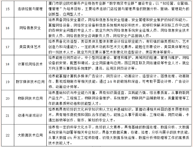 厦门工商旅游三年制中职招生计划培养方向2.png