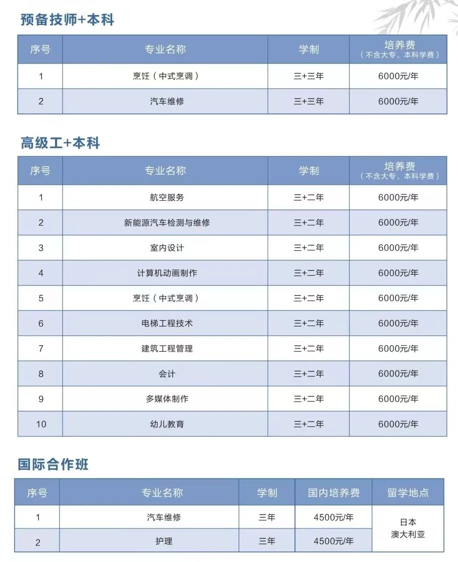 福建中华技师学院2023年招生简章