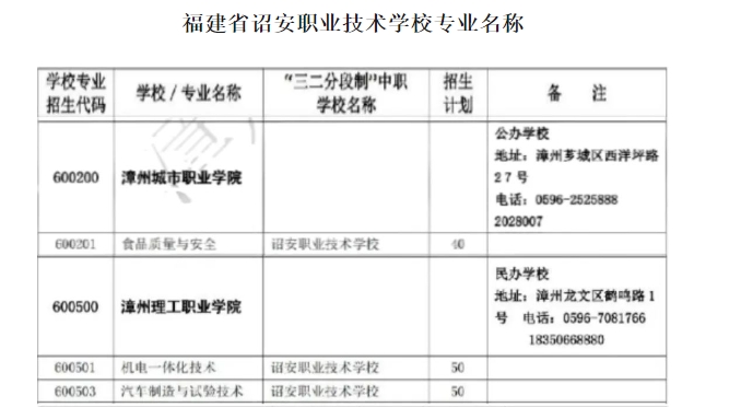 诏安职业技术学校五年专.png