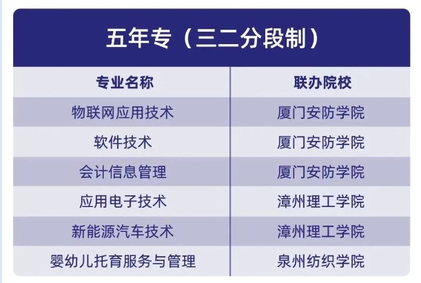 漳州市交通职业技术学校五年专.png