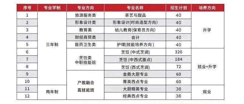 2024年福建省新东方技工学校秋季报名招生简章