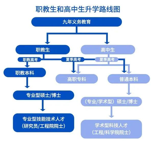 2024年福建省新东方技工学校秋季报名招生简章