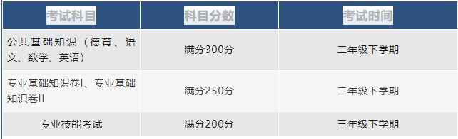 2024年福建省新东方技工学校秋季报名招生简章