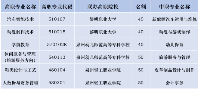 晋江华侨职业中专学校