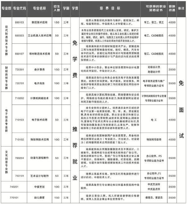 南安职业中专学校2024年招生计划