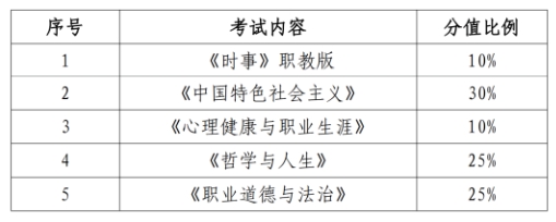 23级新生注意！省教育厅发布福建中职学考最新考纲，2025年开始执行！