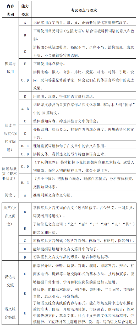 23级新生注意！省教育厅发布福建中职学考最新考纲，2025年开始执行！