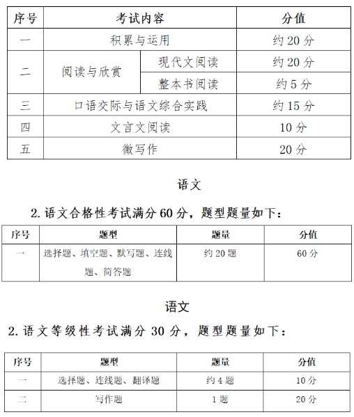 23级新生注意！省教育厅发布福建中职学考最新考纲，2025年开始执行！