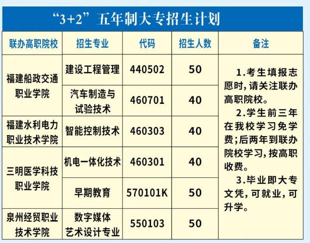 闽清职业中专学校五年专.png