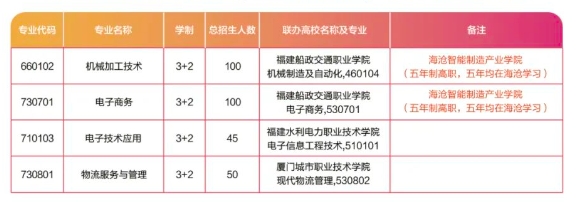 厦门市海沧区职业中专学校五年专.png