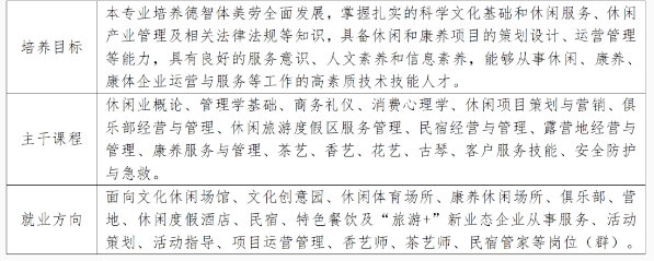 泉州幼儿师范高等专科学校五年专(四)休闲服务与管理专业介绍.png