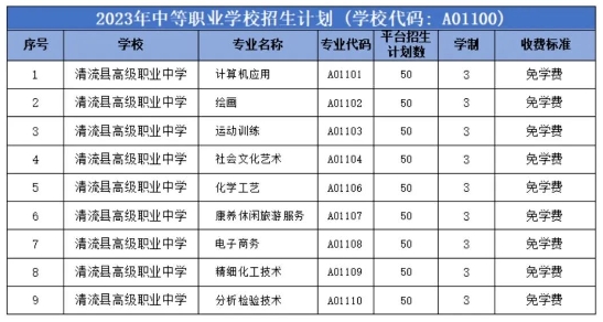 清流县高级职业中学2023年招生计划