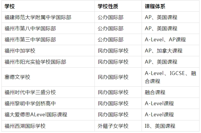 福州国际高中学校