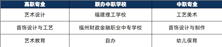 2024年福建幼儿师范高等专科学校三二分段联办中职学校专业一览表