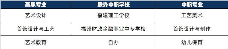 2024年福建幼儿师范高等专科学校三二分段联办中职学校专业一览表.png